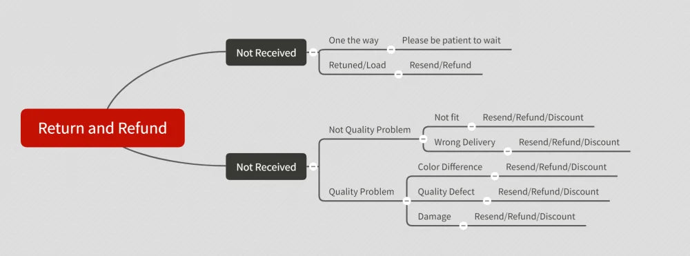 "Make Racists Afraid Again" Protest T-Shirt